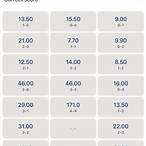 bet 180 correct score prediction